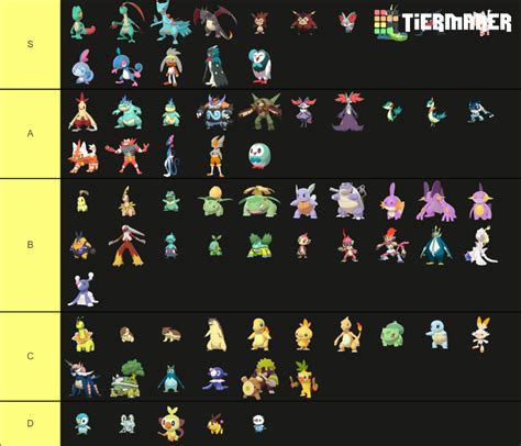 Shiny Starter Pok Mon Tier List Community Rankings Tiermaker