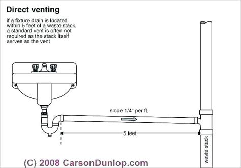 Standard Toilet Drain Pipe Size - New Product Assessments, Discounts ...