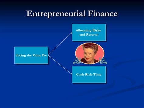 entrepreneurial finance powerpoint