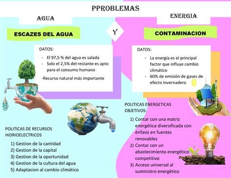 Semana Tema Tarea Problema Del Recurso Agua Y Energ A