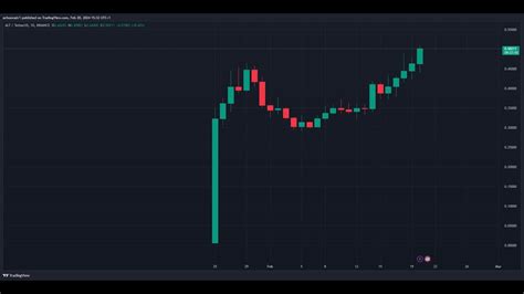 Alt Pump Buy Now Price News Today Technical Analysis Update Price