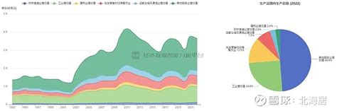 经济2022年南非经济增长2 0 人均GDP初值降至6687美元 南非统计局3月7日发布的GDP初步数据显示2022年南非经济恢复性