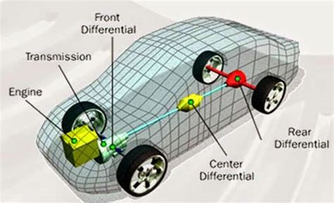 Automobile Transmission System Part 1 Types And Operations