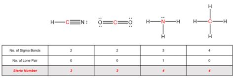 Steric Number - Learn Chemistry Online | ChemistryScore