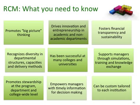 Rcm Fundamentals Responsibility Center Management