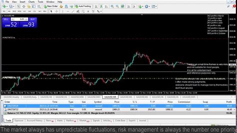 Live Xauusd Ftmo Fund My Trading Strategy 21112023 Youtube