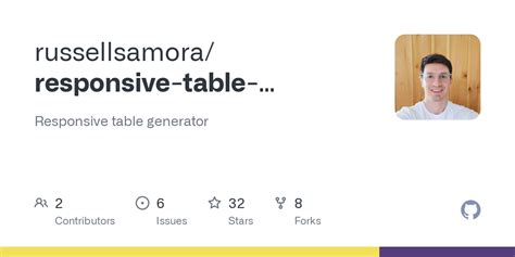 GitHub - russellsamora/responsive-table-generator: Responsive table ...