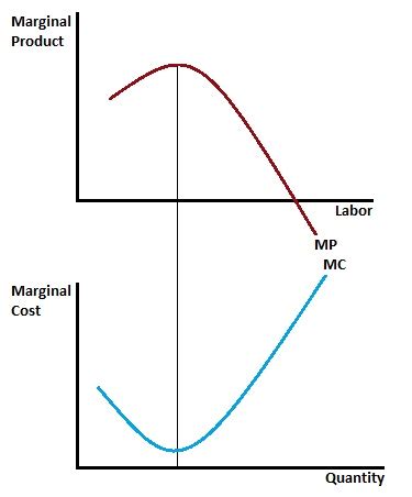 With The Help Of A Diagram And Mathematically Show The Relationship