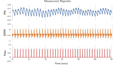 Frontiers Declining Trends Of Heart Rate Variability According To