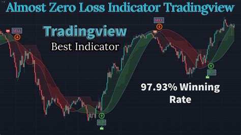 Discover The Top Tradingview Indicators For Buy Sell Strategies