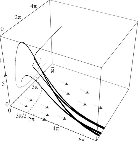 Abbildung 33 Dreidimensionale Darstellung Des Flusses Mit