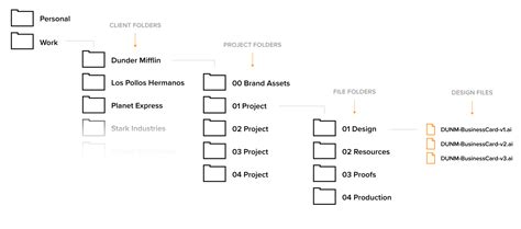 File Management Best Practices For Designers Stryve Digital Marketing