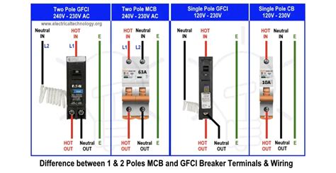 How To Wire A Circuit Breaker Useful Tips For Circuit Breaker Wiring