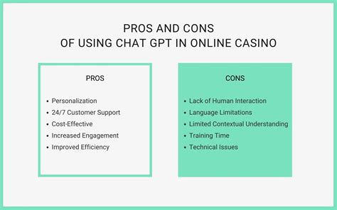 Everything You Need to Know about Chat GPT in Online Casino ...