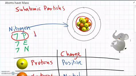 Subatomic Particles Have Mass And Charge Youtube