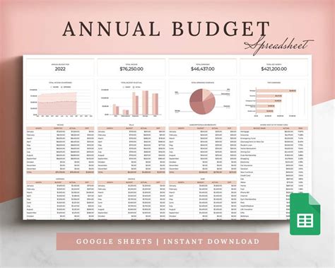 The Annual Budget Sheet For Google Sheets