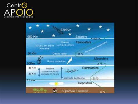 O Que O Aquecimento Global Geografia Efeito Estufa E Aqu Flickr