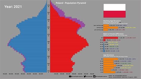 Poland Population In 2024 - Lulu Sisely