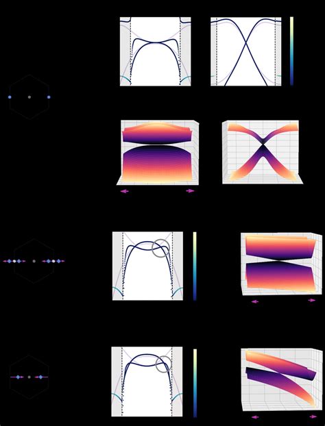 Semi Dirac And Tilted Dirac Cones For The In Plane Modes Of Anisotropic