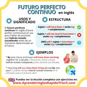 Futuro perfecto continuo en inglés estructura y ejemplos