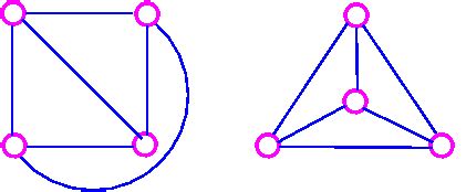 Euler Formula for planar graphs - Mathematics Stack Exchange