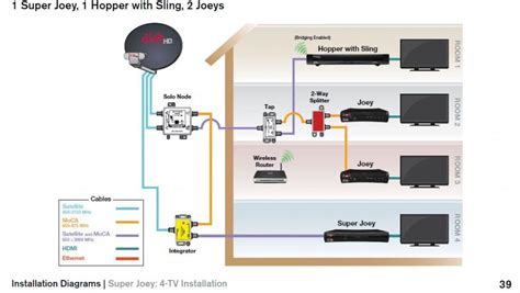 Hopper 3 Connection Diagram How To Properly Wire Your Hopper