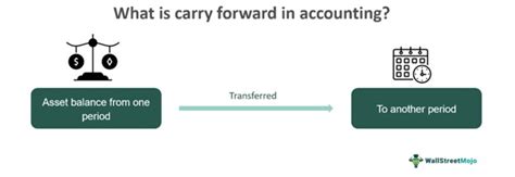carry  accounting meaning   brought