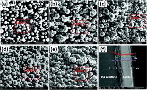 Formation Mechanism And Properties Of Fluoridephosphate Conversion