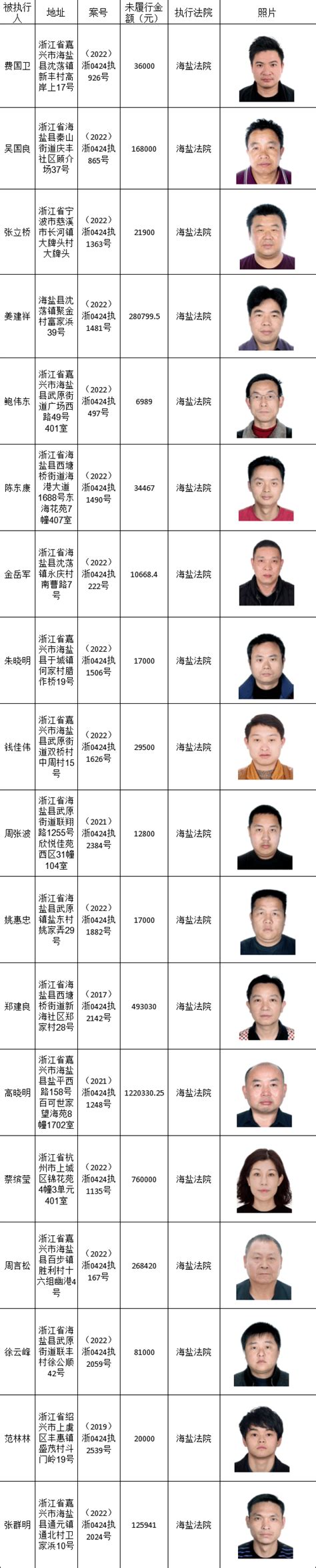 18人！海盐公布一批拖欠劳动者报酬失信名单！最高欠款122万！ 工作领导小组 建设 惩戒