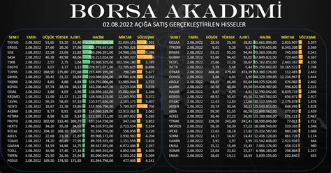 Volkan Kocaba On Twitter Bist A A Sat