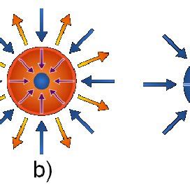 1: A diagram of the process of an inertial confinement fusion device ...