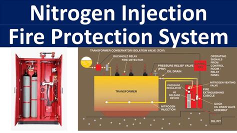 Nitrogen Injection Fire Protection System Nifps N Fs Transformer