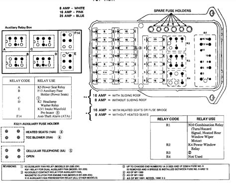 R129 Fuse Diagram Mercede 500sl Fuse Box 88 Wiring Diagram It Might Be Everything From A