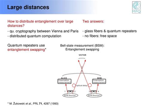 Ppt Quantum Entanglement And Macroscopic Quantum Superpositions