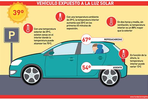 Conducir Con Altas Temperaturas