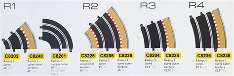 Scalextric Track Sizes