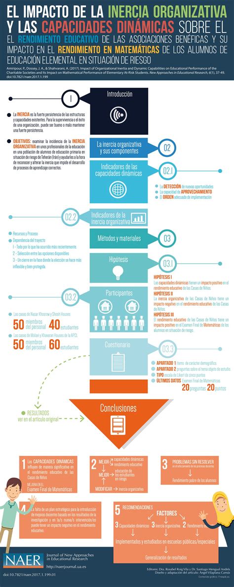 Concepto De Inercia 3