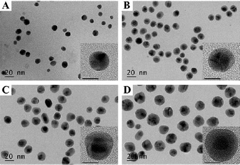 Tem And High Resolution Tem Inset Images Of A Au Nps B Au Ag