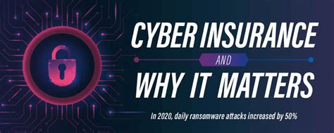 Should You Get Cyber Insurance