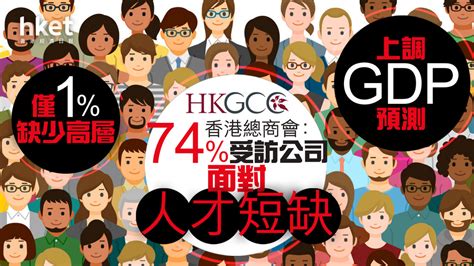 【人才流失】香港總商會：74受訪公司面對人才短缺、僅1缺少高層 上調gdp預測