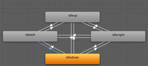 Top 147 Animation State Machine Unity Merkantilaklubben Org