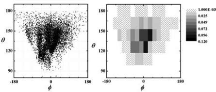 Example Of The De Fi Nition Of The Angular Dependence For Di Ffi Cult