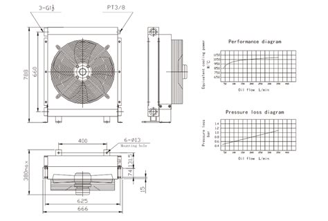 Hydraulic Oil Cooling System Chance Hydraulics