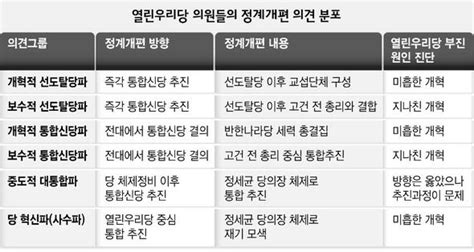 “내년 2월14일 전당대회서 ‘외부세력과 통합 결의” 네이트 뉴스