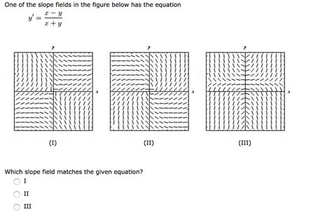 SOLVED One Of The Slope Fields In The Figure Below Has The Equation 4