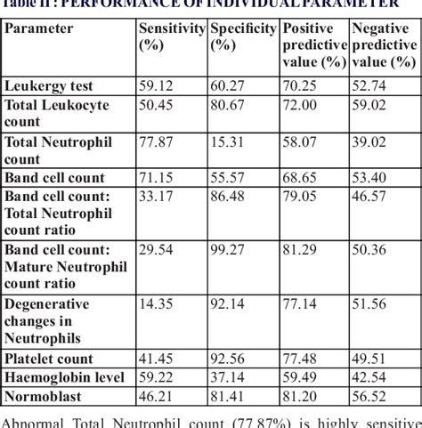 Pdf Early Diagnosis Of Neonatal Sepsis A Laboratory Challenge