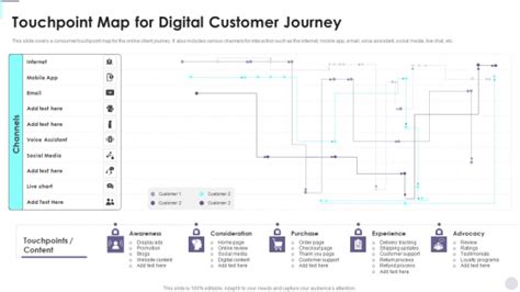 Touchpoint Map For Digital Customer Journey Consumer Contact Point