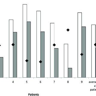 Neutropenia. Absolute Neutrophil count (ANC) for each patient and the... | Download Scientific ...