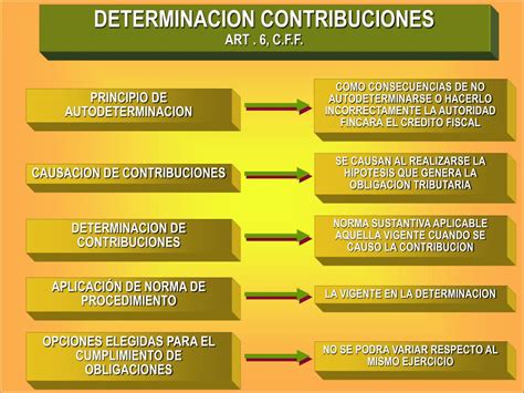 Ppt Codigo Fiscal De La Federacion Powerpoint Presentation Free Download Id 3272169