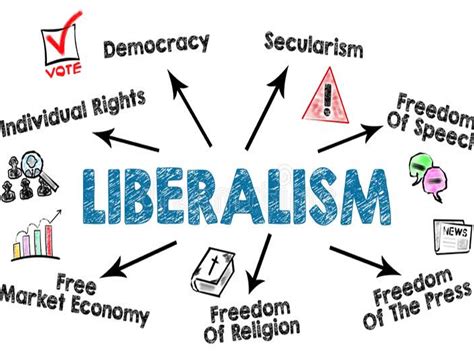 Liberalism And Society Teaching Resources